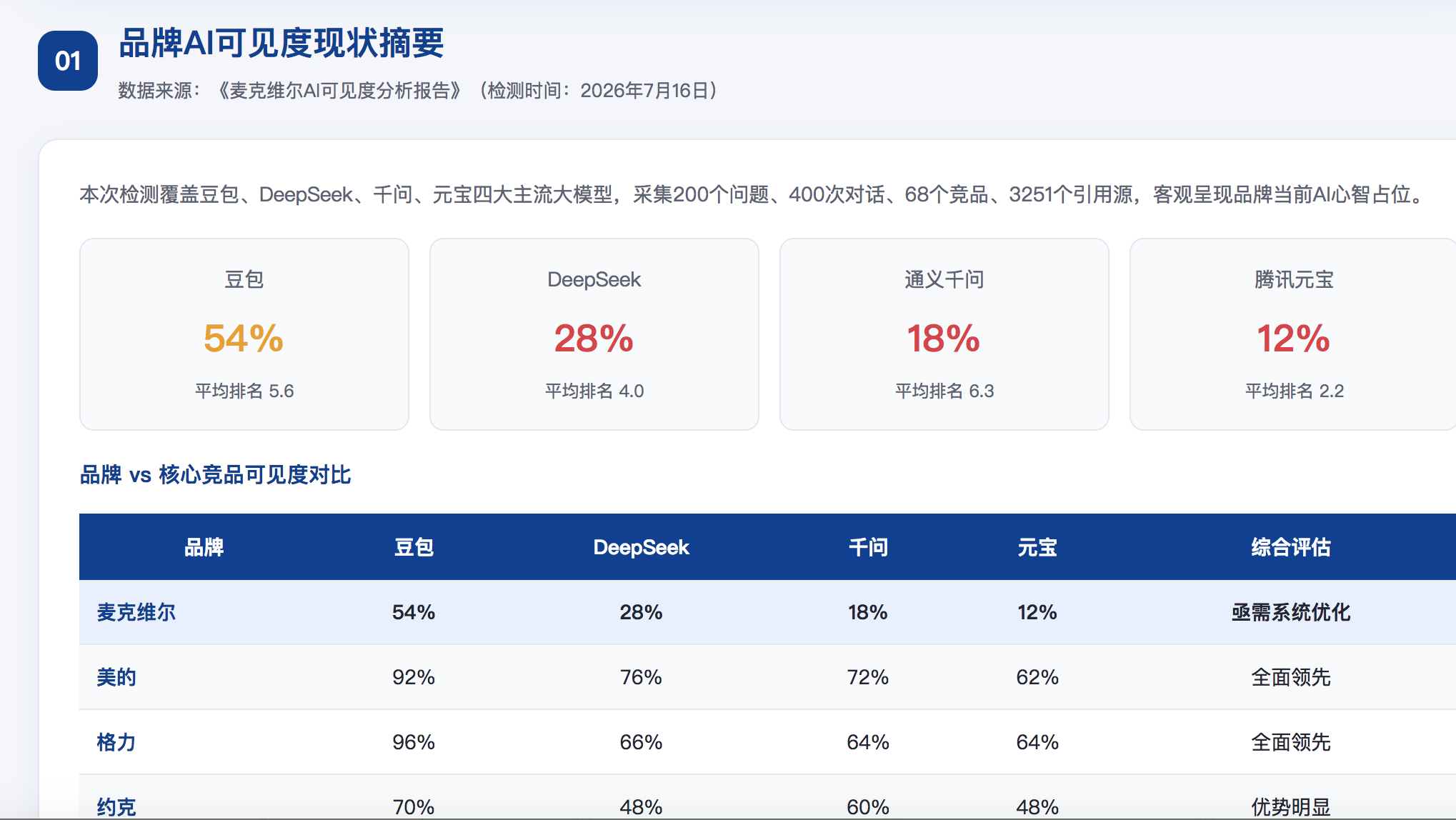 拉萨geo分析报告